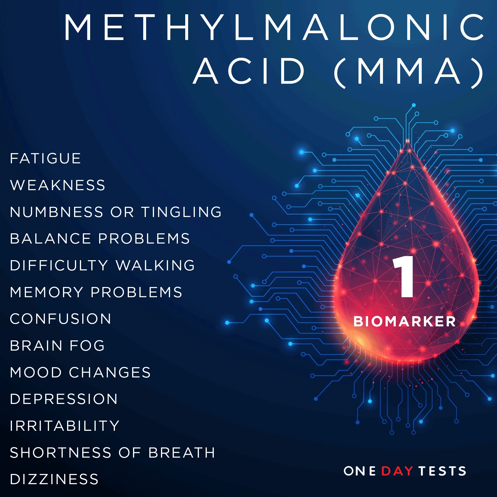 Levels and body functions